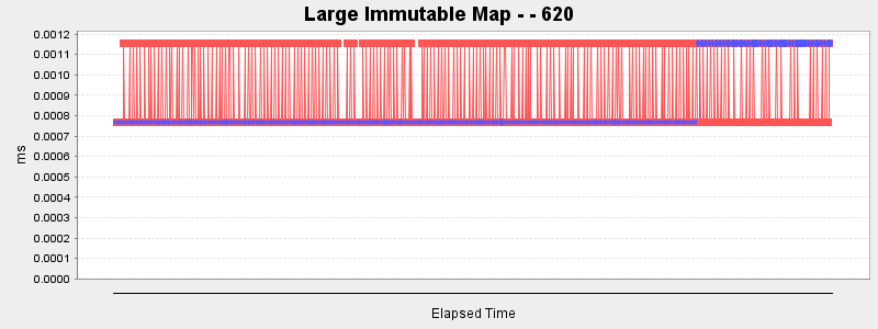Large Immutable Map - - 620